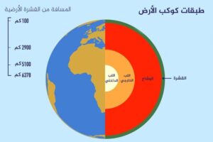 بين نبوءات الكواكب وحقائق العلم… هل يهدد زلزال عنيف العالم في منتصف فبراير؟