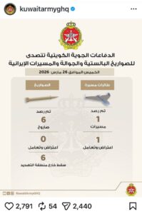 الكويت تحت اختبار الصمت المُنظّم… عندما تُعلن الدولة موقفها بلغة السيطرة لا الفوضى