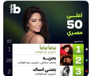 هل أعاد عزيز الشافعي كتابة التاريخ من جديد؟ وكيف هيمن على المراكز الثلاثة الأولى في قائمة بيلبورد العربية؟
